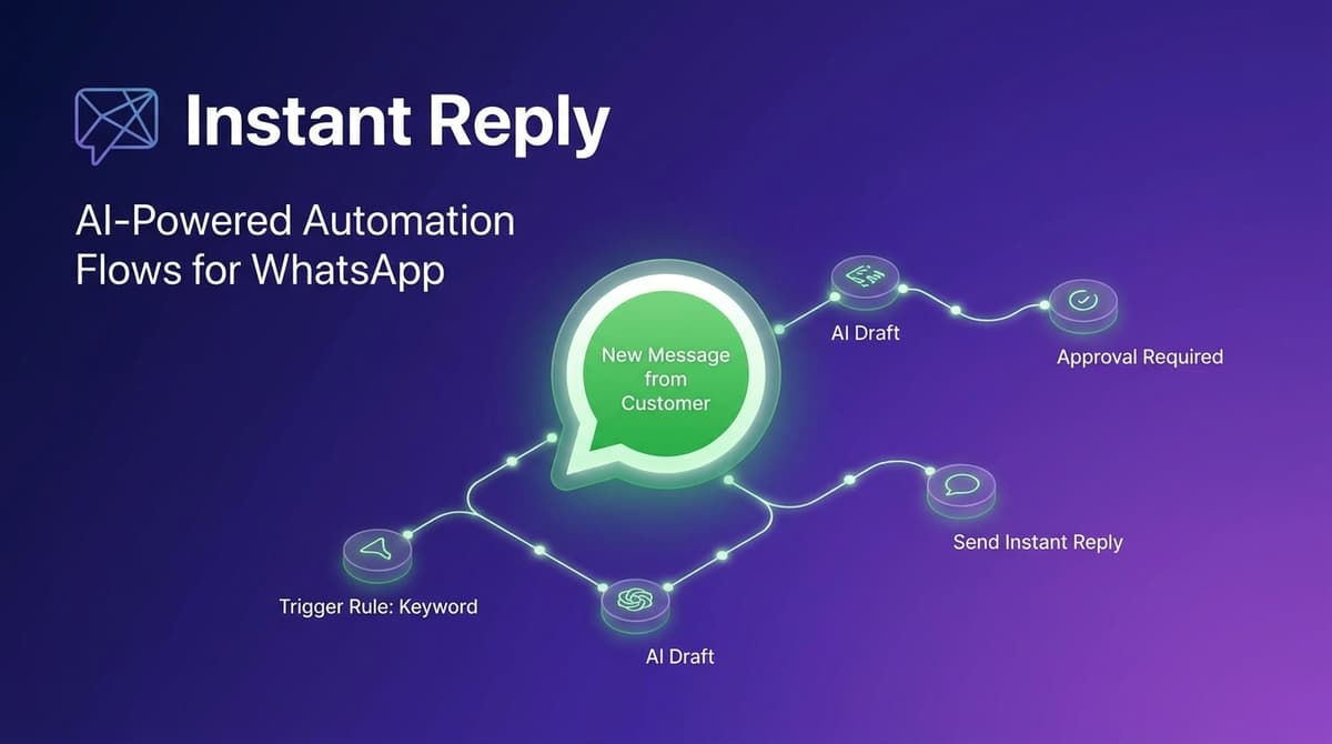 ManyChat WhatsApp Automation in 2026: What Works, What Doesn't, and What to Use Instead