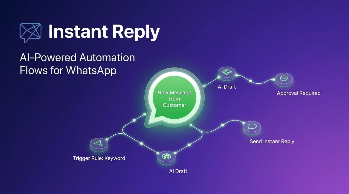 ManyChat WhatsApp Automation in 2026: What Works, What Doesn't, and What to Use Instead
