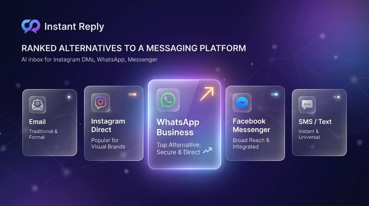 5 Best Respond.io Alternatives in 2026 (With Pricing)