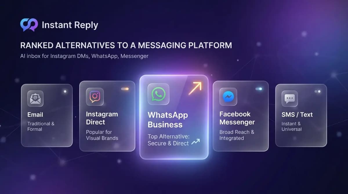 5 Best Respond.io Alternatives in 2026 (With Pricing)