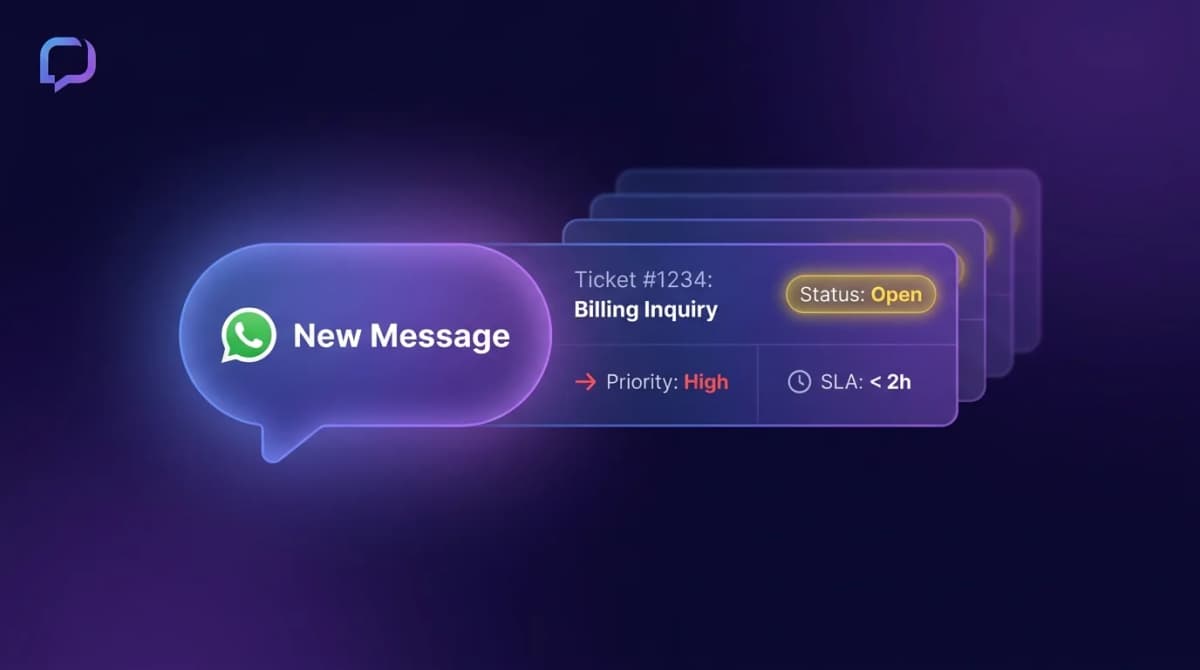 WhatsApp Helpdesk Software in 2026: Build a Ticketing System That Doesn't Break