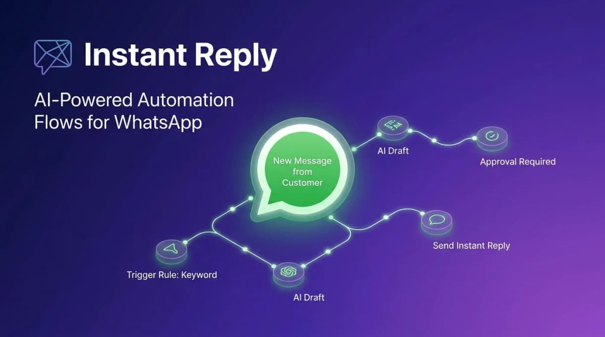 ManyChat WhatsApp in 2026: Current Pricing, Limits & Setup